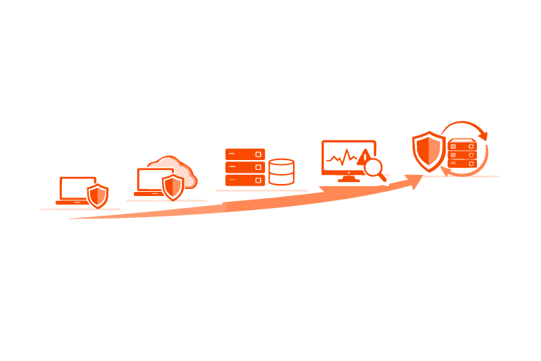 Soteria Cloud Bundle Progression - from endpoint protection to full cyber resilience