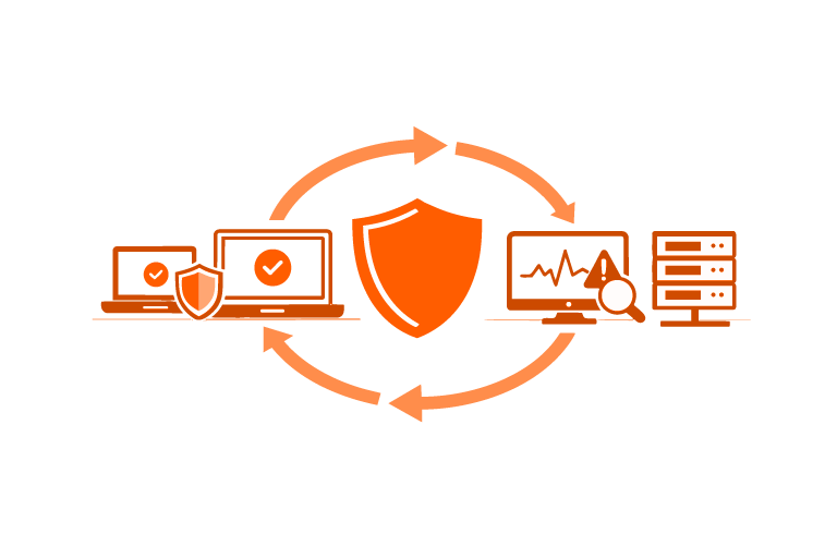 Threat Managed Plus Bundle - Full cyber resilience with detection, response, and recoverability